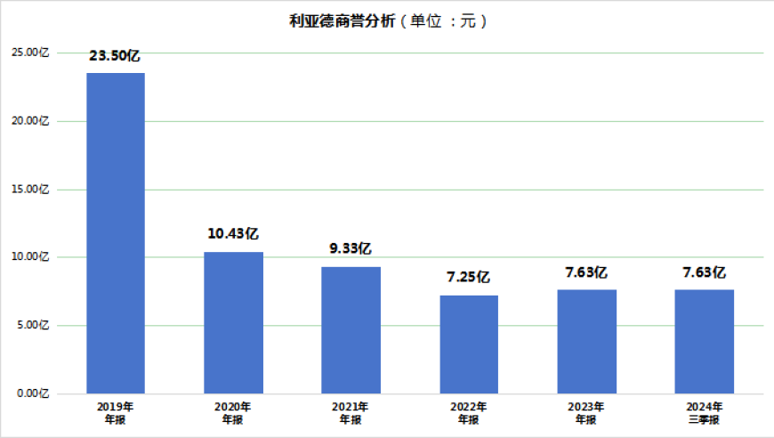 哪吒敖丙听到票房120亿的反应,2025澳门赤兔六肖18码,精准解释落实及其象征意义_免费版V13.15